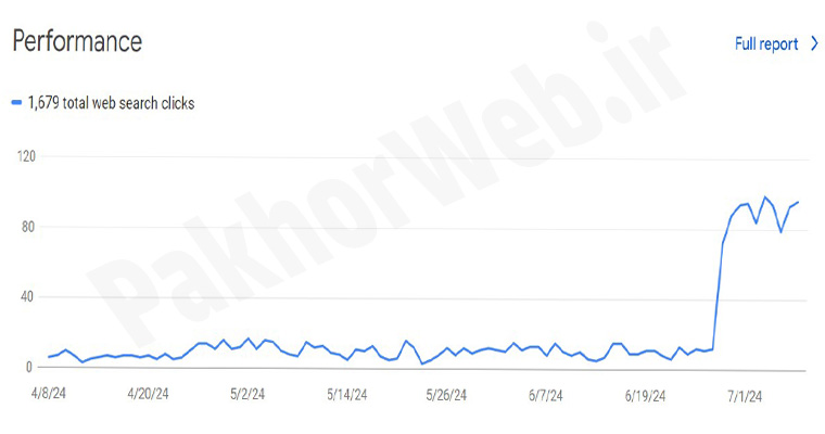 نمونه کار دوم سئو سایت
