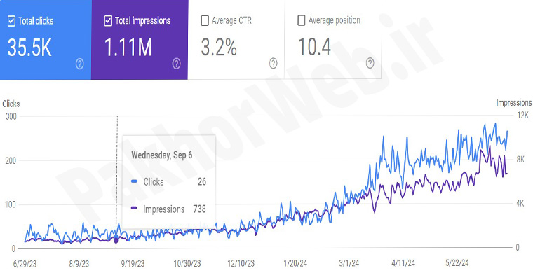 نمونه کار سئو سئو سایت