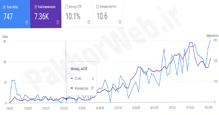 نمونه کار سئو سایت اول