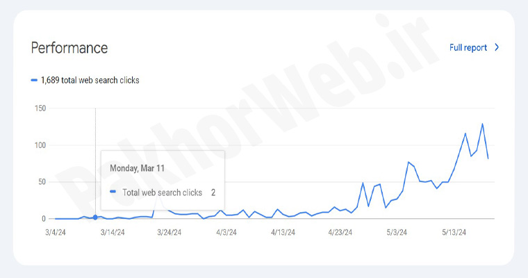 نمونه کار دهم سئو سایت