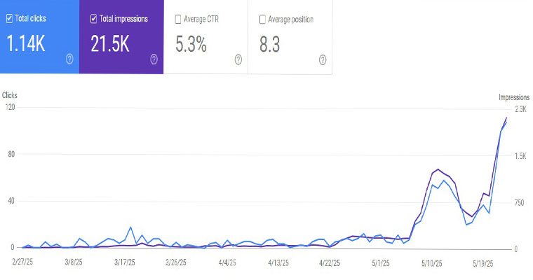 نمونه کار ششم سئو سایت