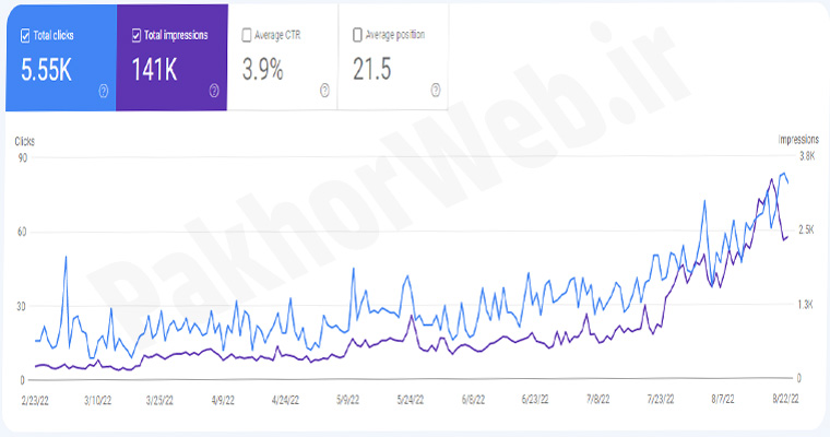 نمونه کار نهم سئو سایت