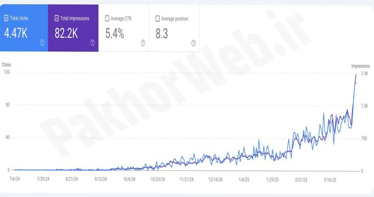 نمونه کار هفتم سئو سایت