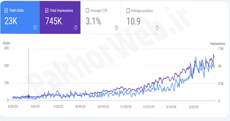 نمونه کار پنجم سئو سایت